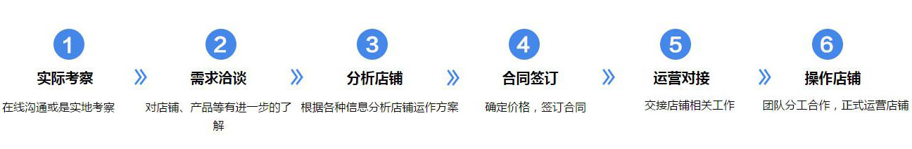 网店托管服务流程